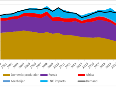 What are Europe's Natural Gas Options Now?