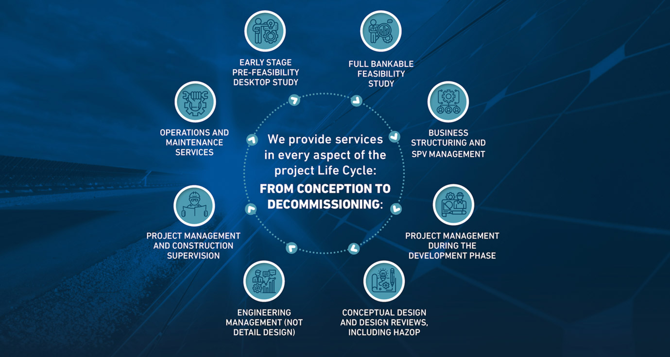 ADC Projects - Project Life Cycle