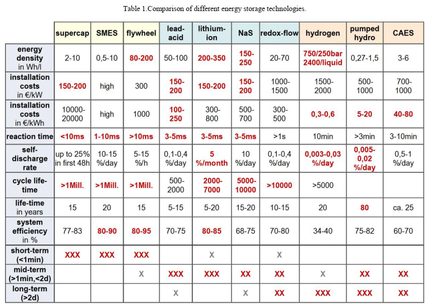 Blog-2-Fig-2