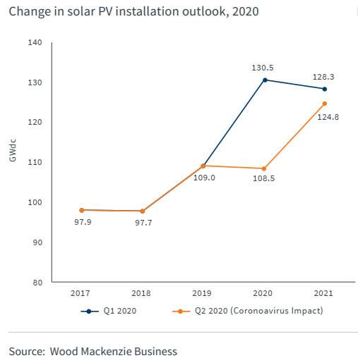 blog_ChangeInSolar